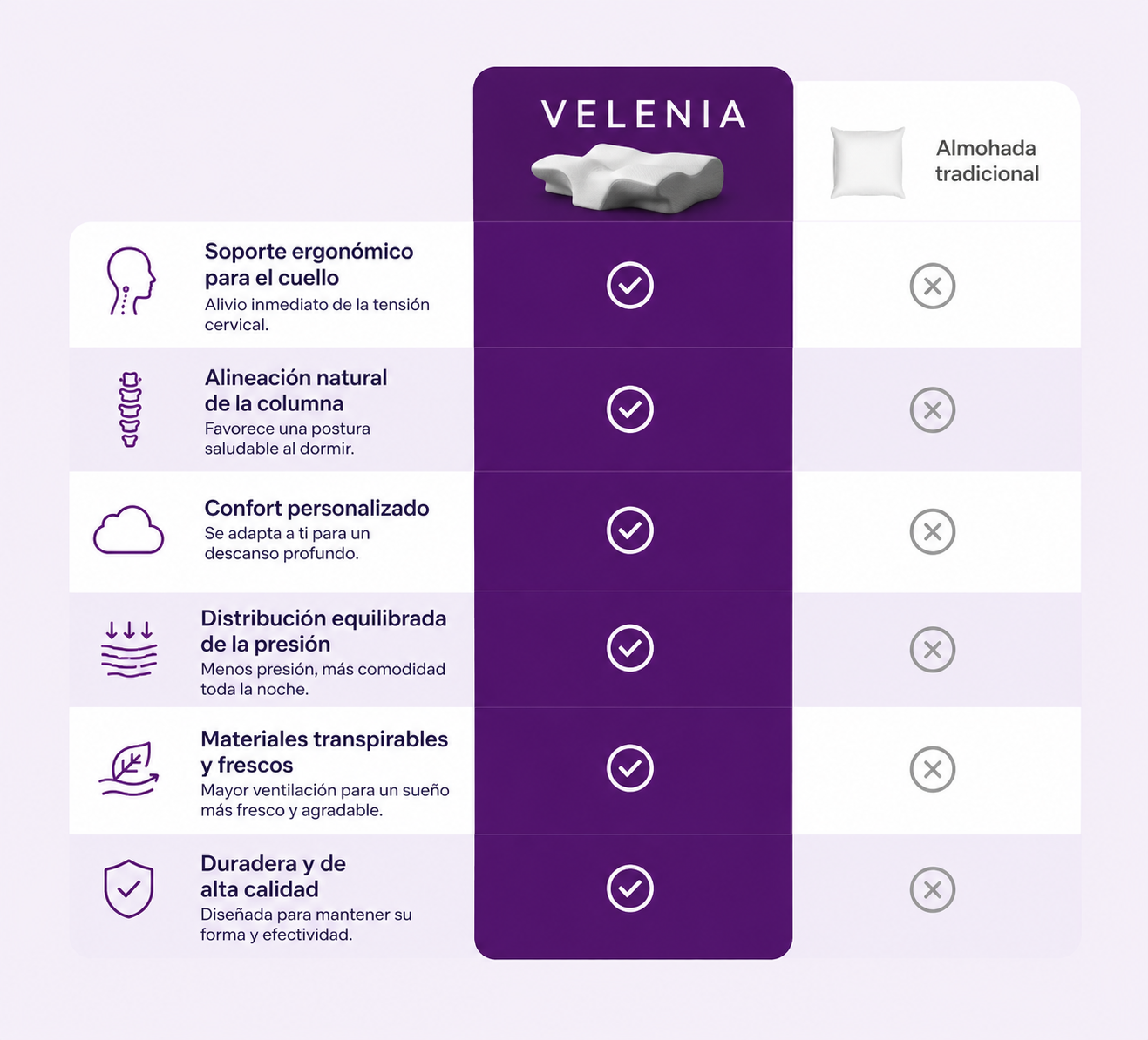 Almohada cervical ergonómica