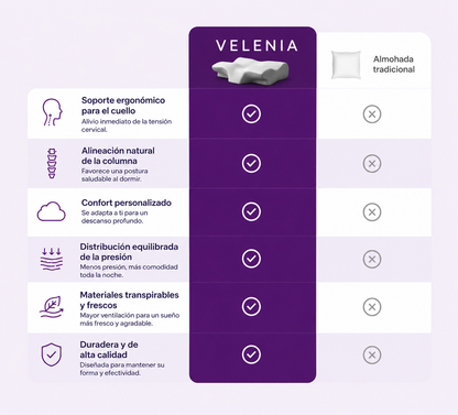 Almohada cervical ergonómica